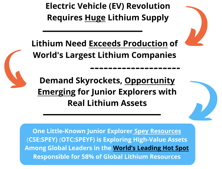 EV_Lithium_Supply